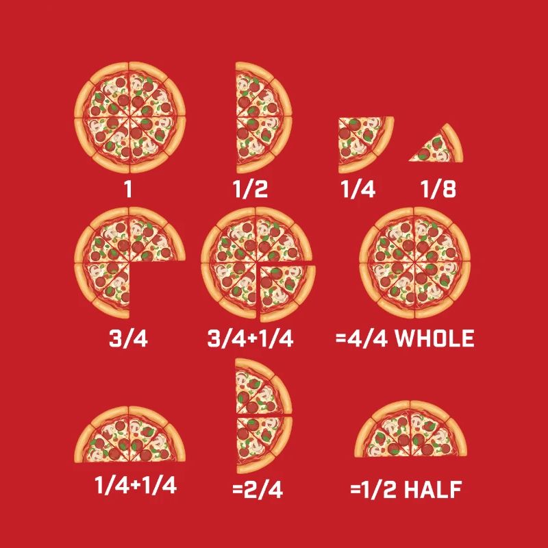 Math Equations Pizza Slice Funny Food 