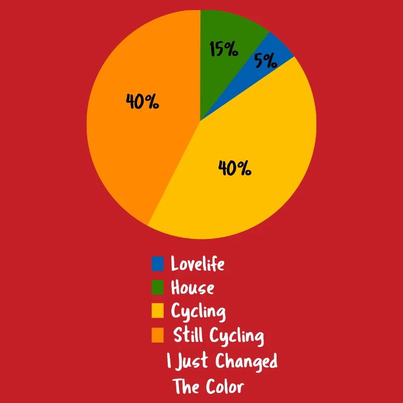 Funny Cycling Pie Chart Hobby Priority Design