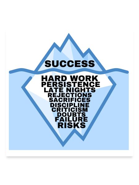 MOTIVATION