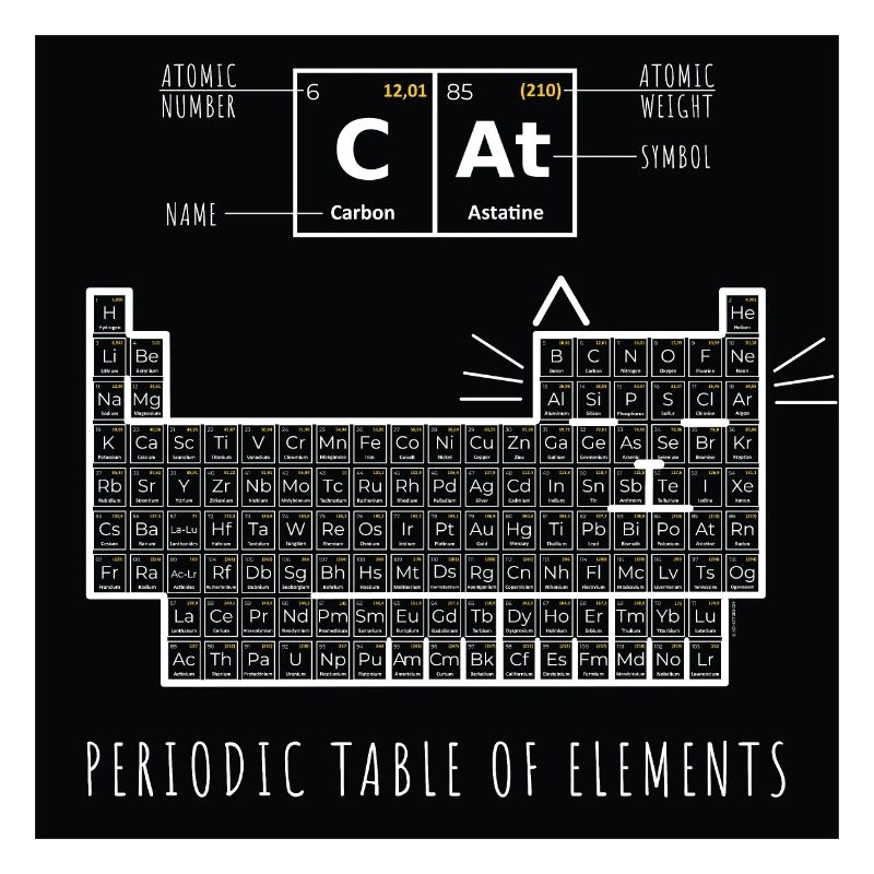 Periodensystem der Elemente, Katze