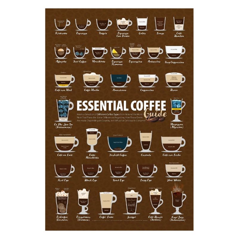CoffeeTypres Cup Poster Chart Flavour Poster Guide