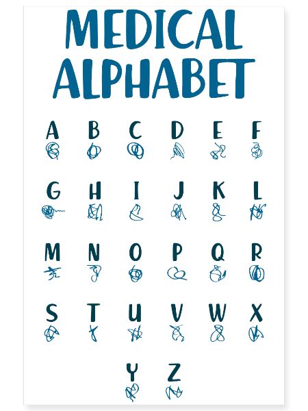 Medizinisches Alphabet