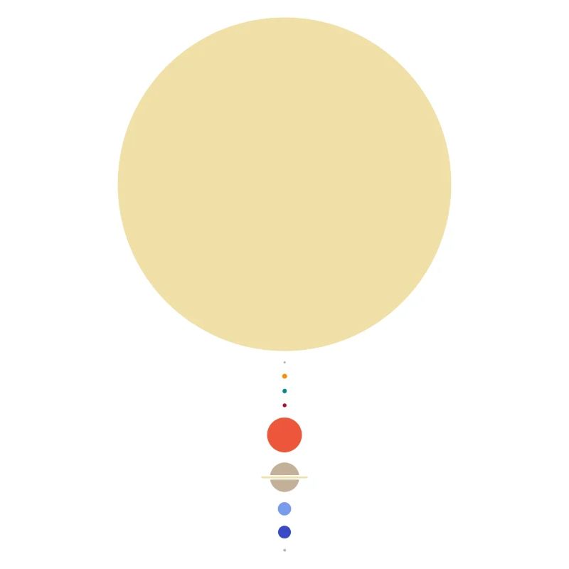 Minimal Solar System