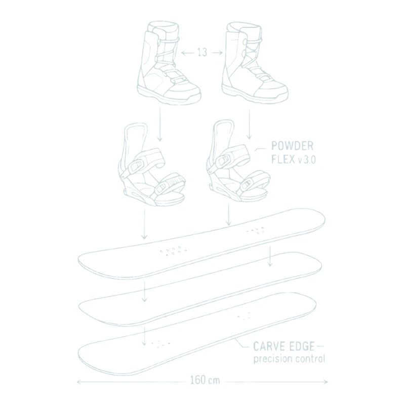 Conception de technique de plan de snowboard