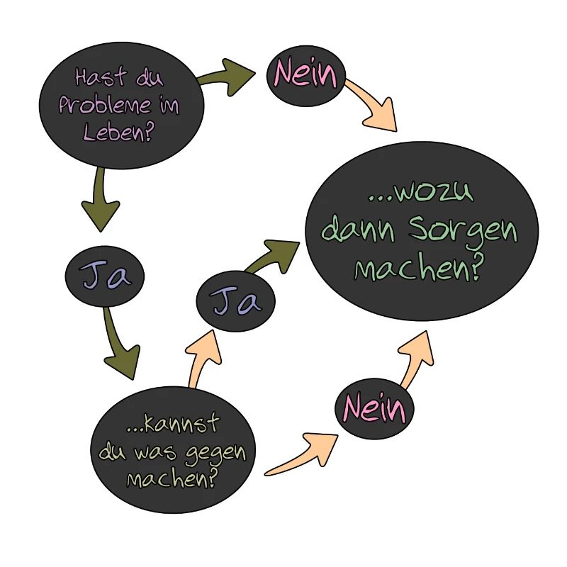 Hast du ein Problem? - Hier die Lösung