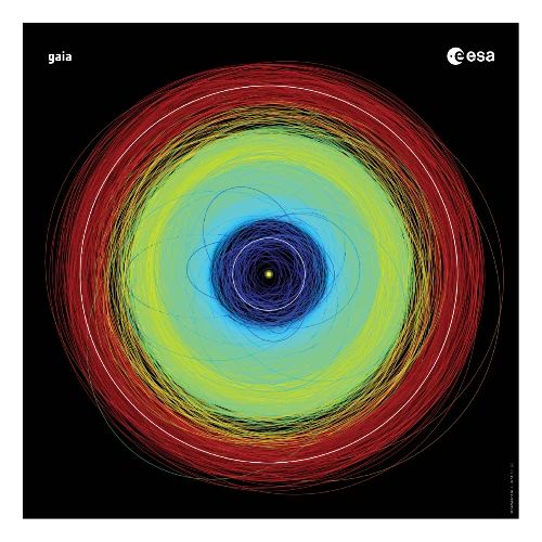 Gaia - Asteroid orbits - Poster 16 x 16 (40x40 cm)