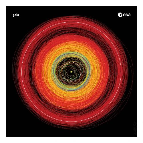 Gaia - Asteroid orbits - Poster 16 x 16 (40x40 cm)