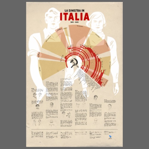 Storia della Sinistra in Italia 1892 - 2020