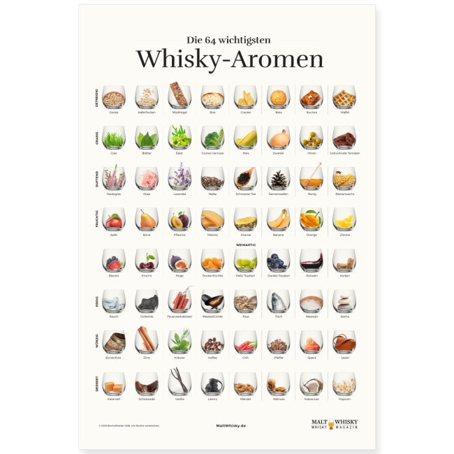 Whisky Aromen Poster