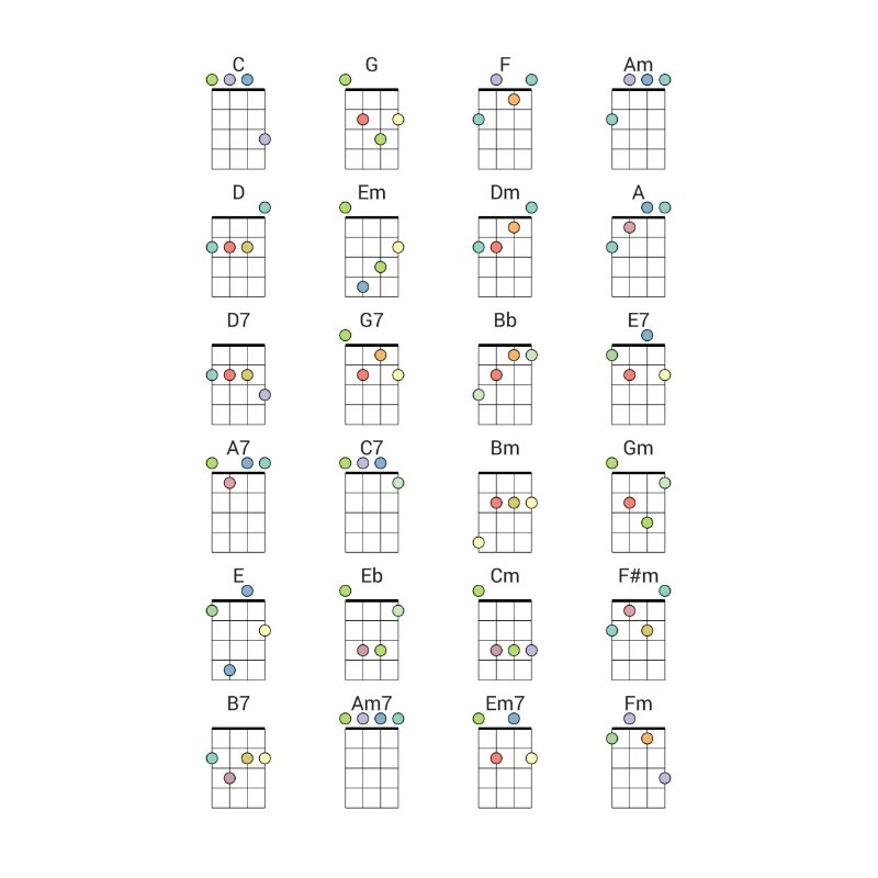 24 Référence colorée d’accords de ukulélé fréquemment utilisés