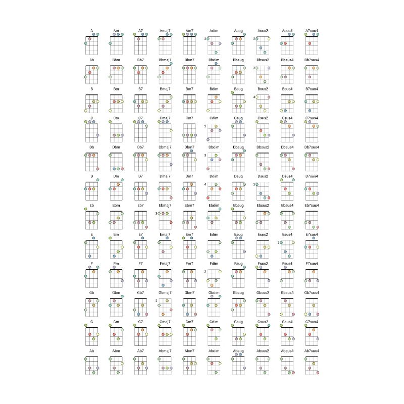 Référence du diagramme d’accords de ukulélé pour les joueurs de uke