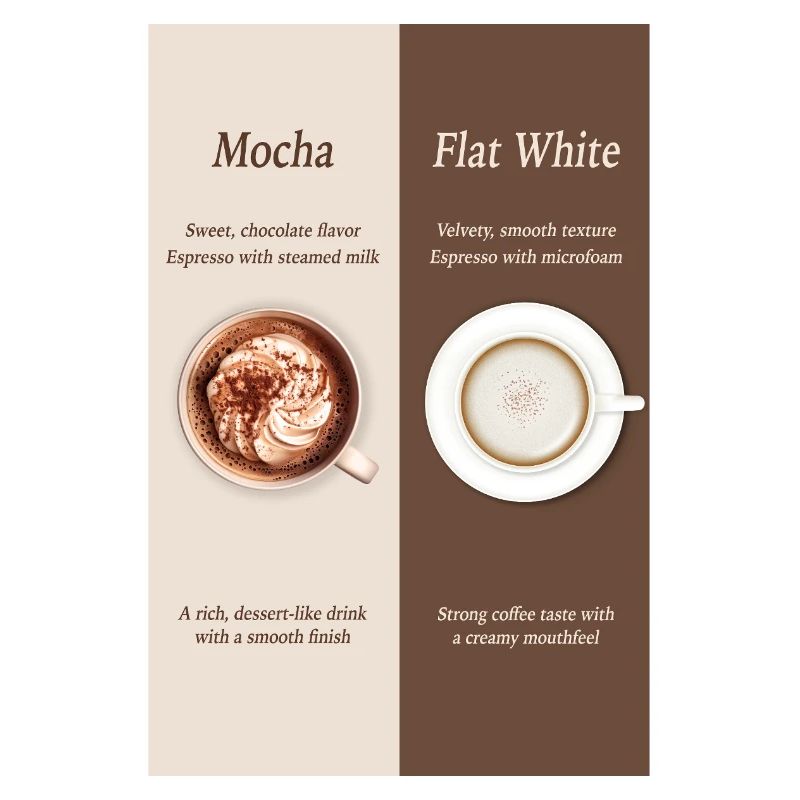 Mocha vs Flat White Coffee Poster