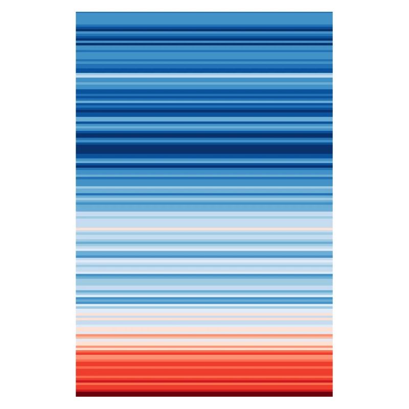 Warming Stripes | Scientists for Future