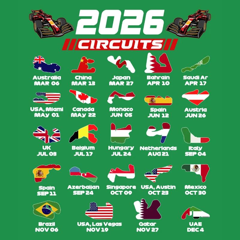 Formula  2026 Circuits  for True Formula Fans