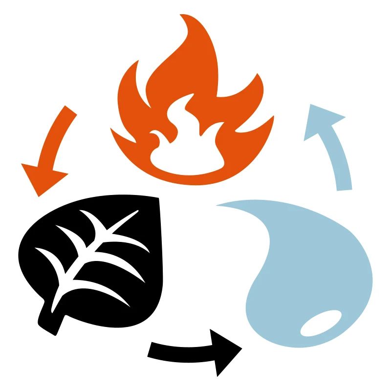 Fire, Water, Plant Elements