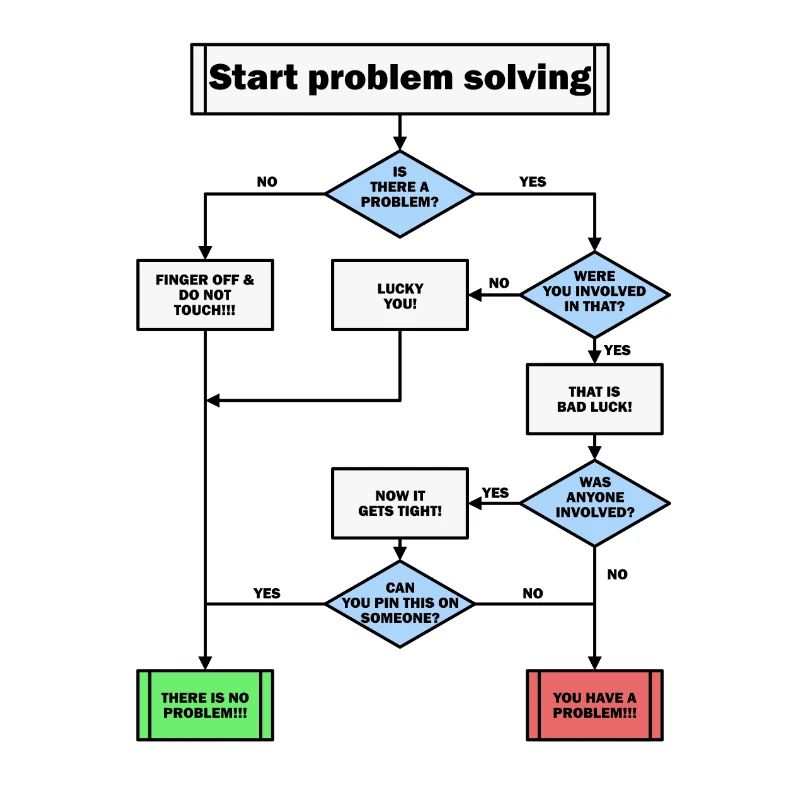 Problem solving!