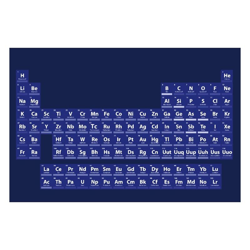 Das Periodensystem der Elemente
