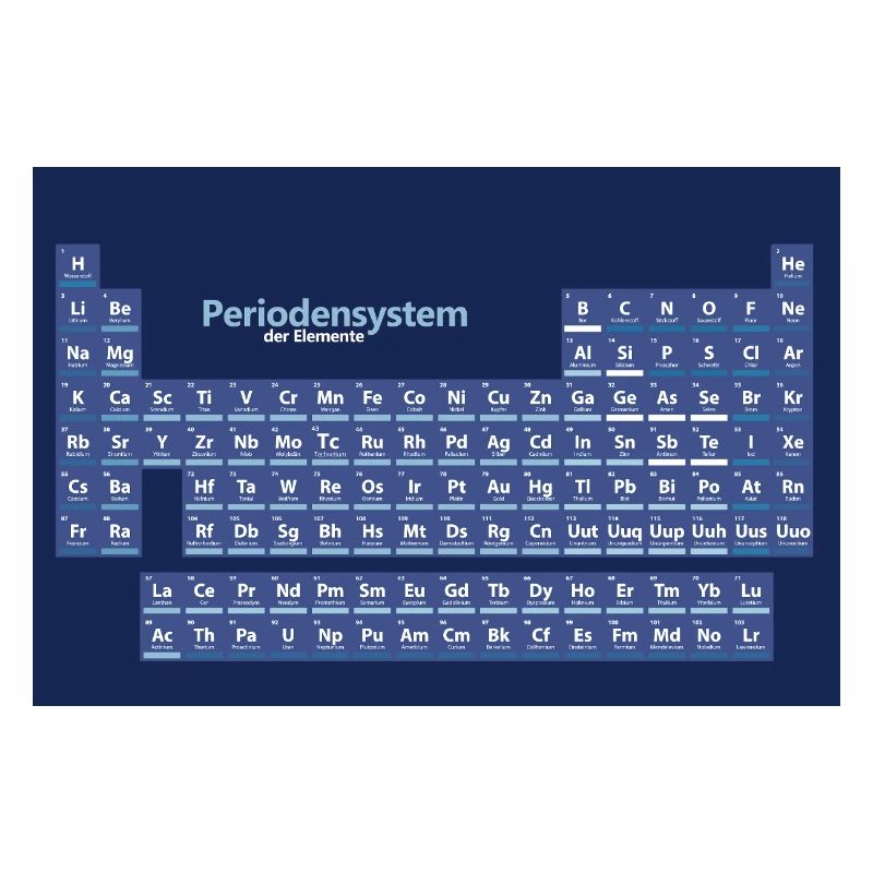 Posters Periodensystem der Elemente