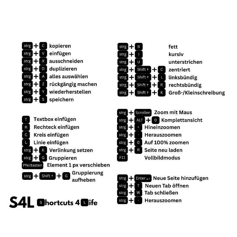 Shortcuts für Design-Profi! Content Creator 