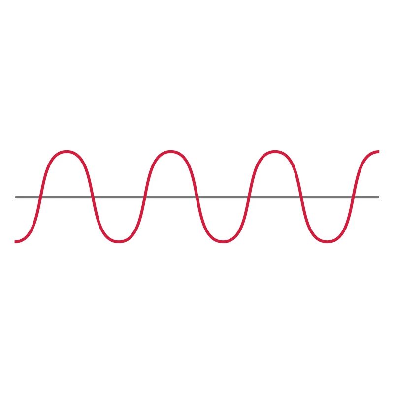 Wellenform Sinus Waveform OSC Physik Schwingung