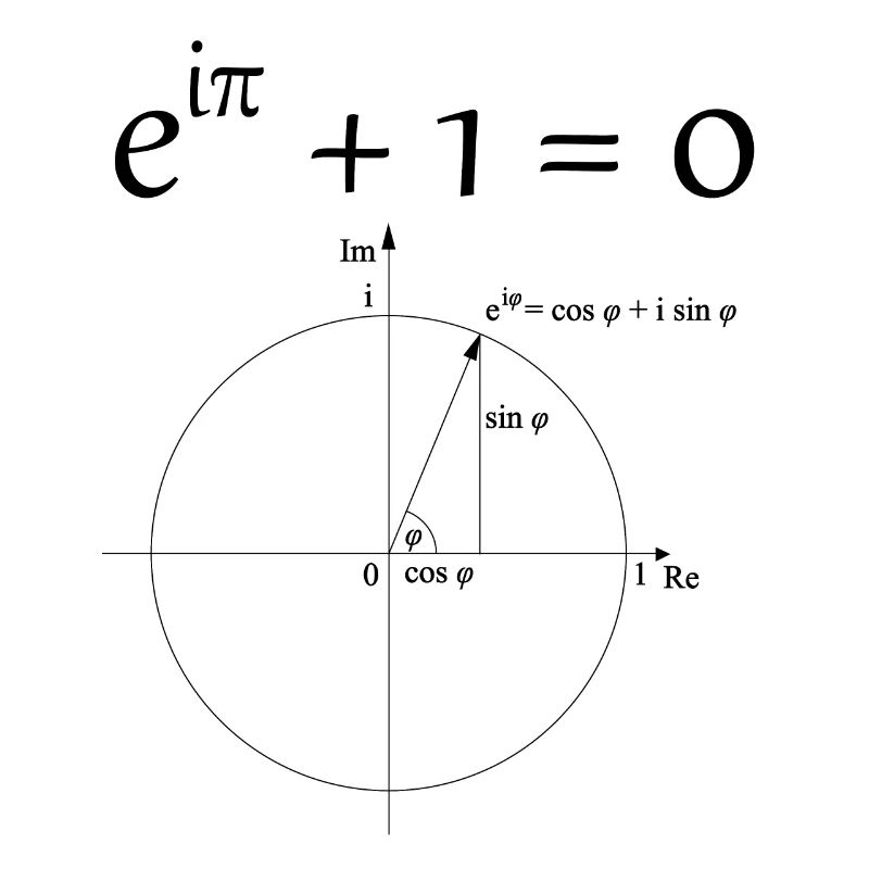 Euler's Identity Mathematical Constants Number Pi