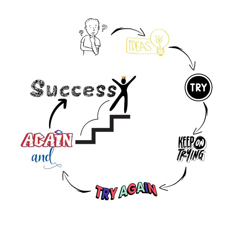 do it success