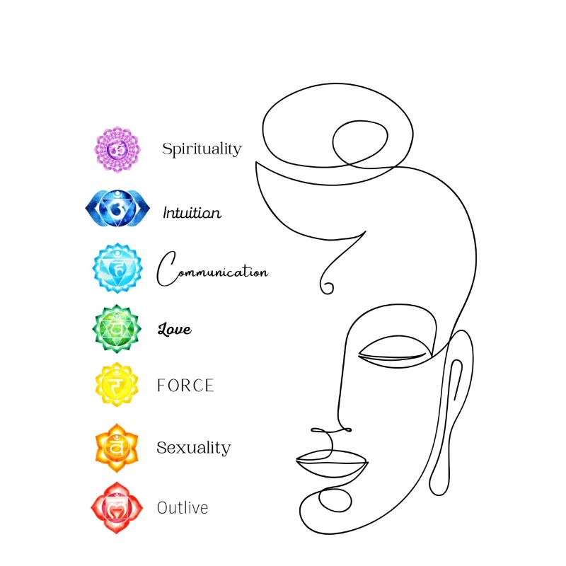 Chakra3