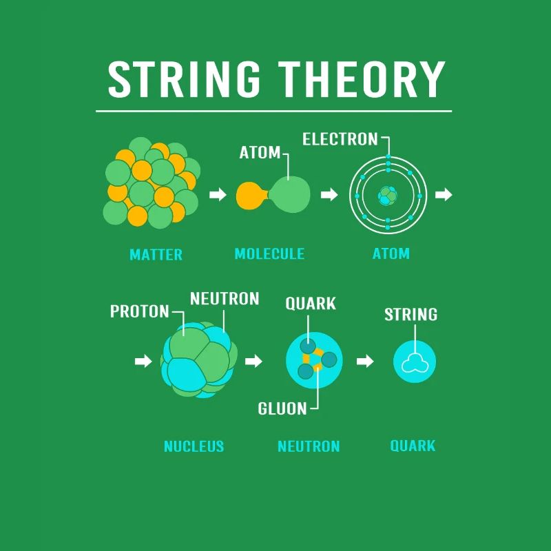 Quantenphysik Quanten Physik Quantensprung
