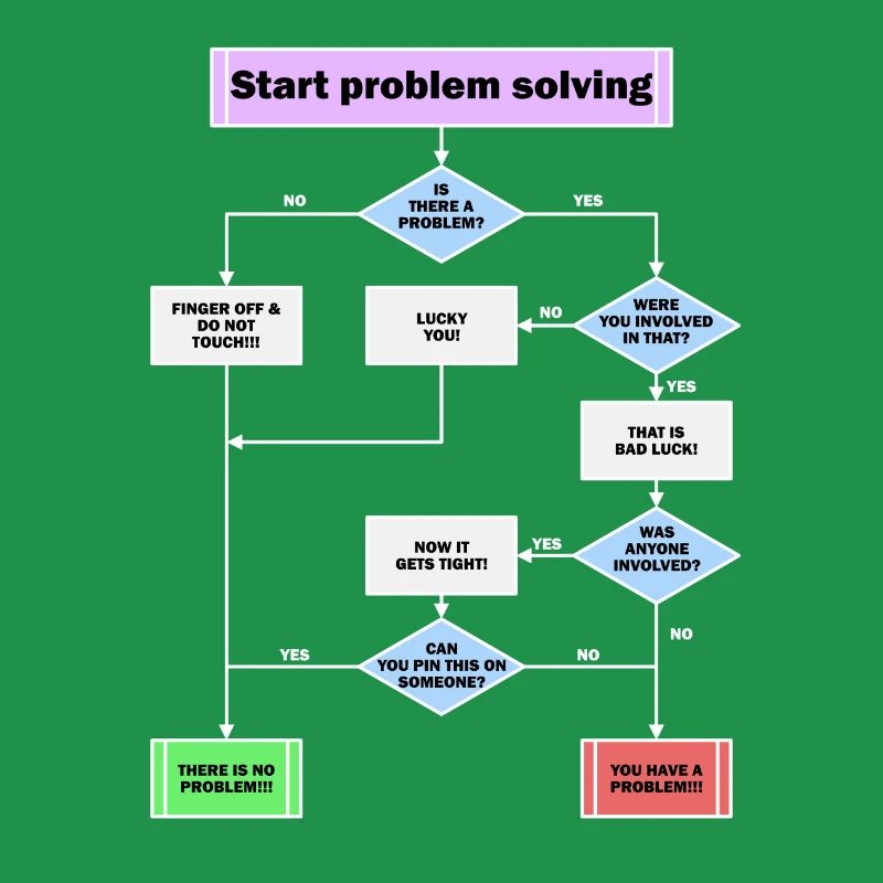 Problem solving