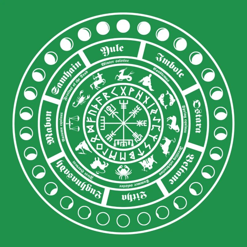 Roue de l’année (W)