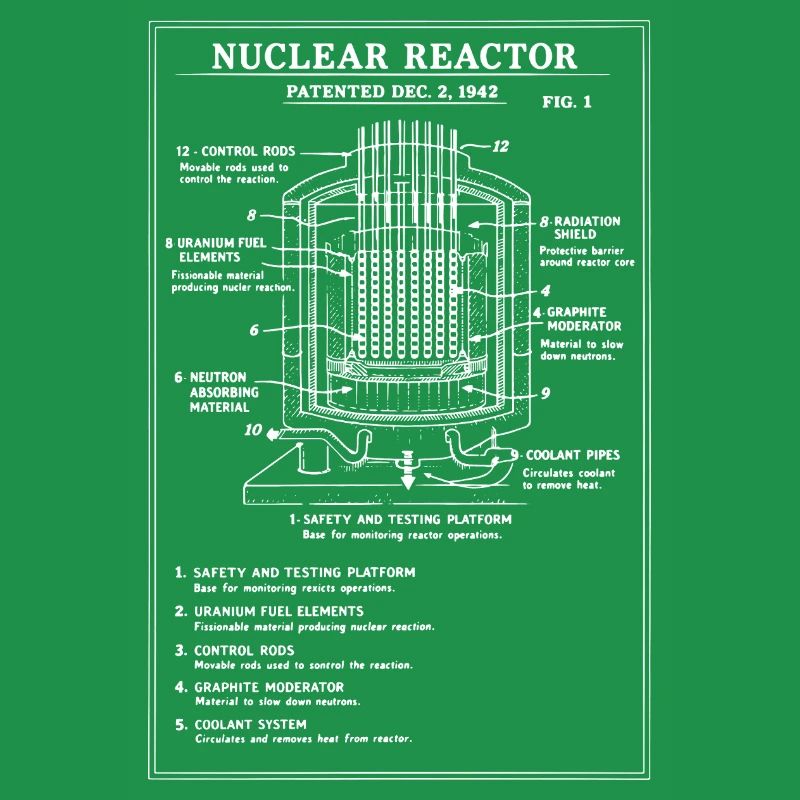 Schéma du plan du réacteur nucléaire