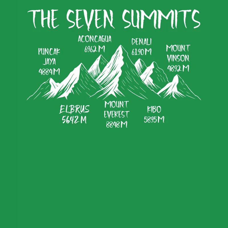Seven Summits Puncak Jaya