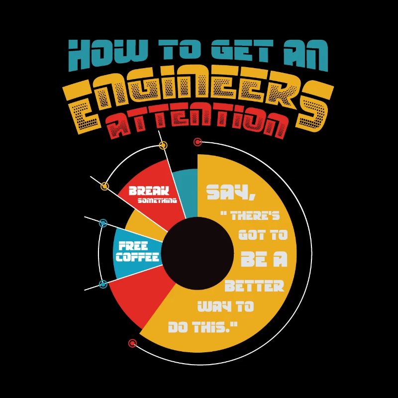 Engineers, Attention Better Way, Technology