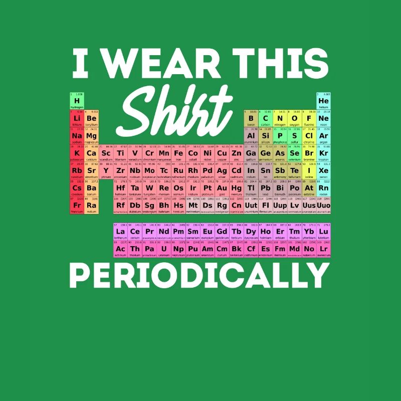 Periodic table