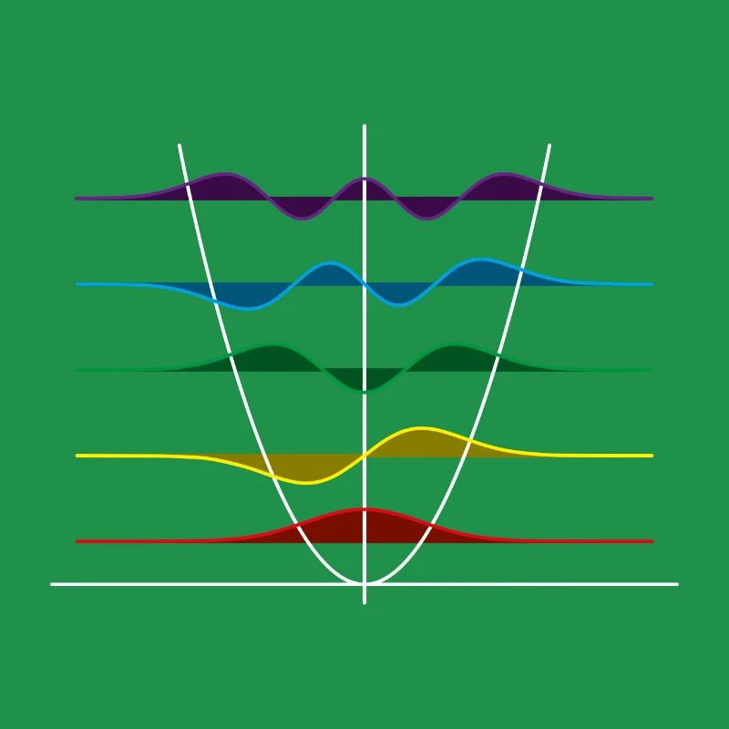Harmonic oscillator