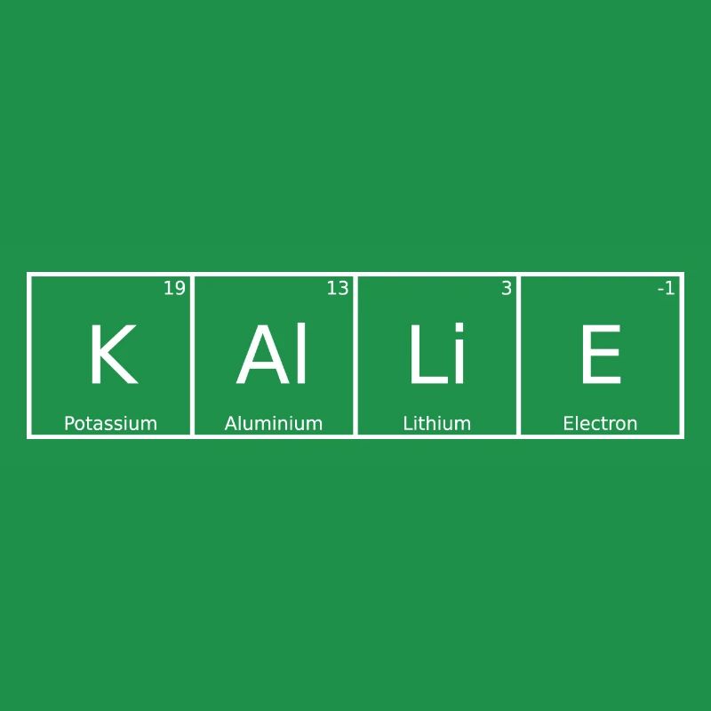 Kallie Name First Name Chemistry Periodic Table Elements
