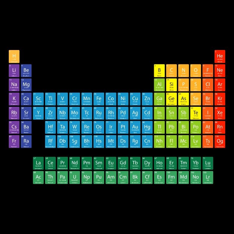Periodic table of elements