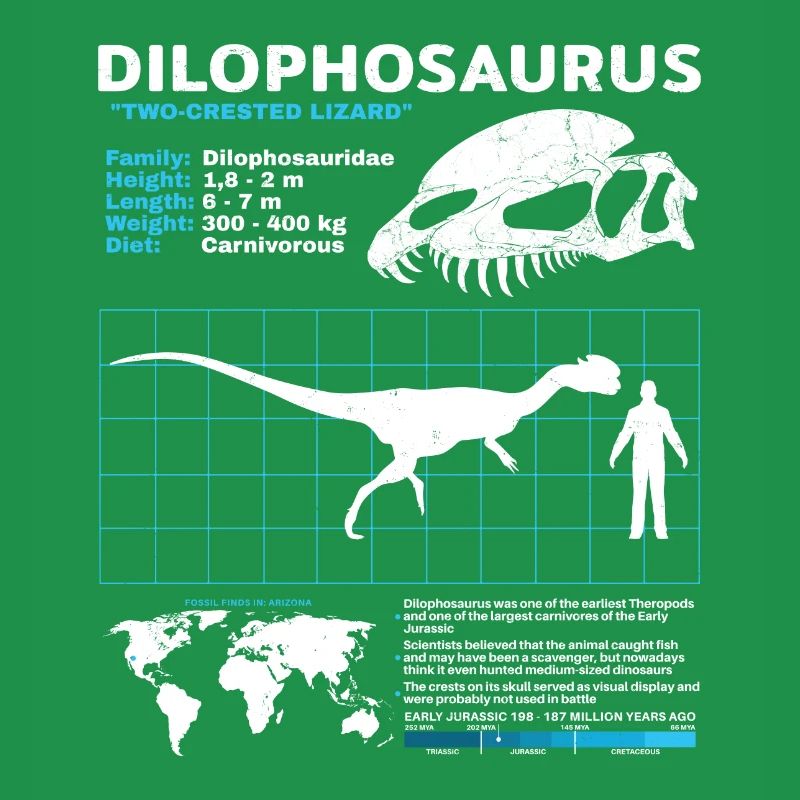 Dilophosaurus Datasheet
