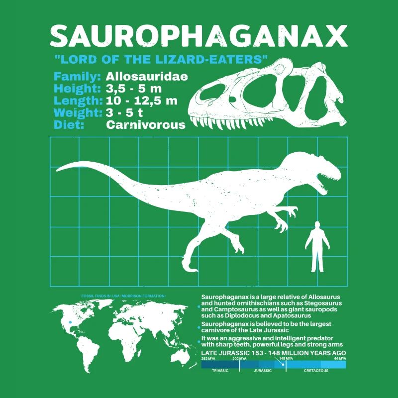 Fiche d’information sur le saurophaganax