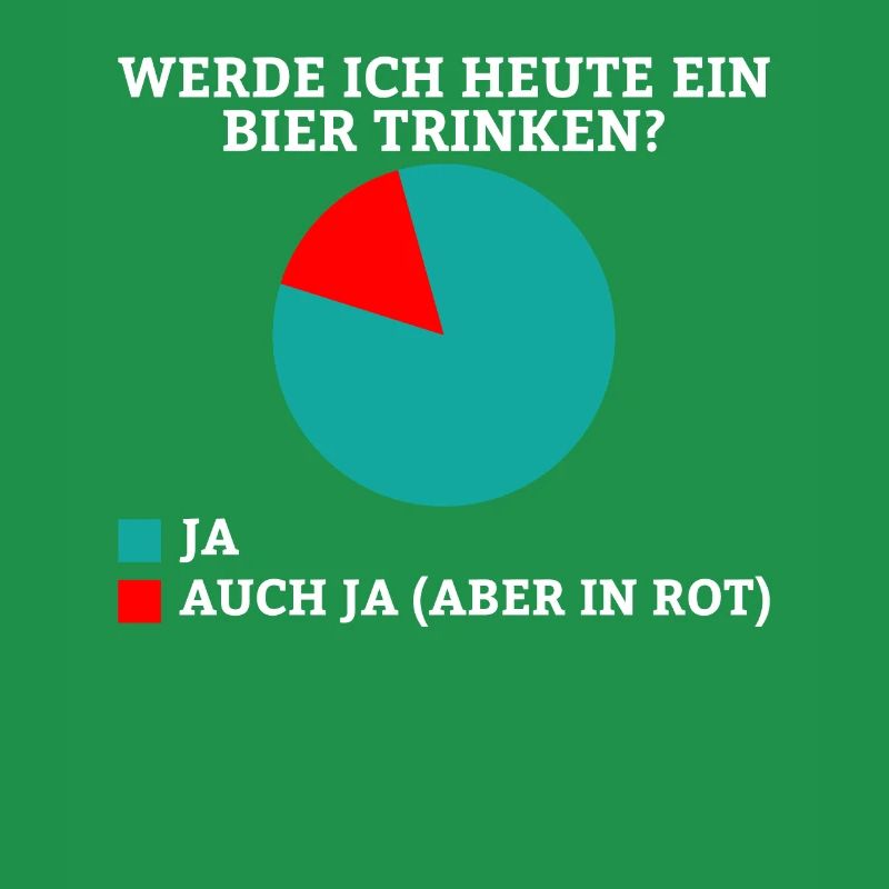 Werde ich heute ein Bier trinken? Ja oder ja (nur