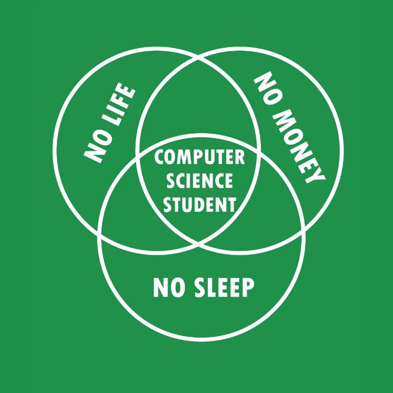 Computer Science Student Gift Study Programmer