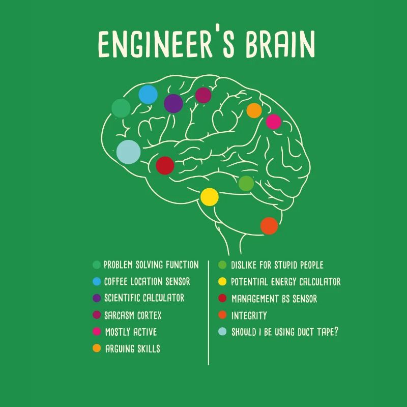 Engineering Spil Proces Engineer hjerne