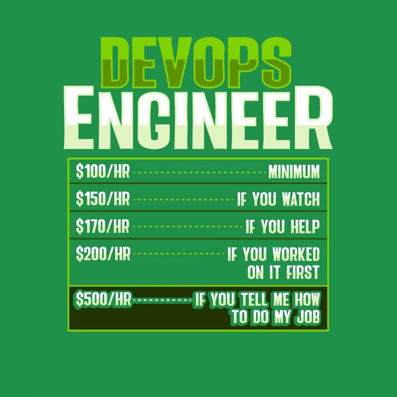 Devops Sys-Admin Entwickler