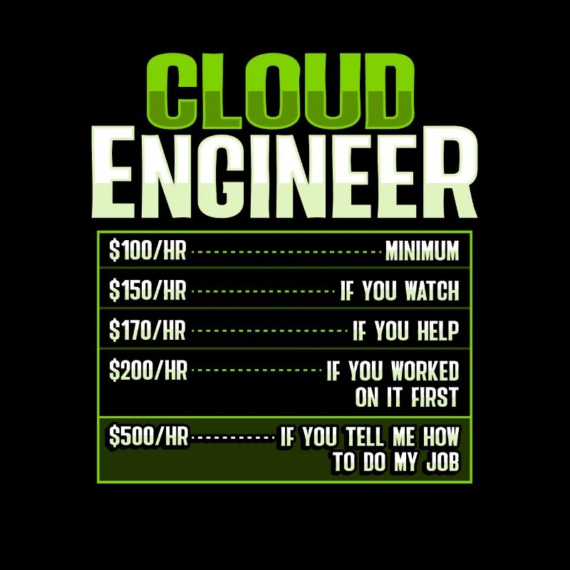 Sys-Admin und Entwickler Cloud-Devops-Ingenieur