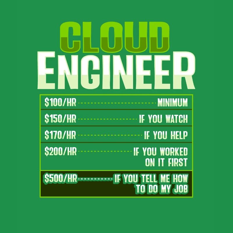 Sys-Admin und Entwickler Cloud-Devops-Ingenieur