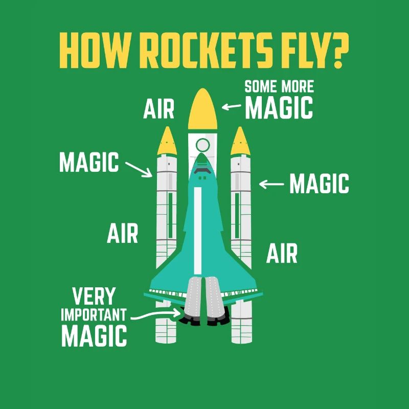 How Rockets Fly Magic Air Space Shuttle Geschenk