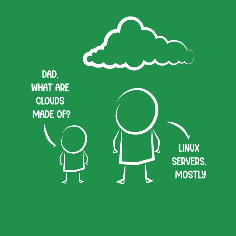 Programmeur, Codage informatique, Développeur de logiciels