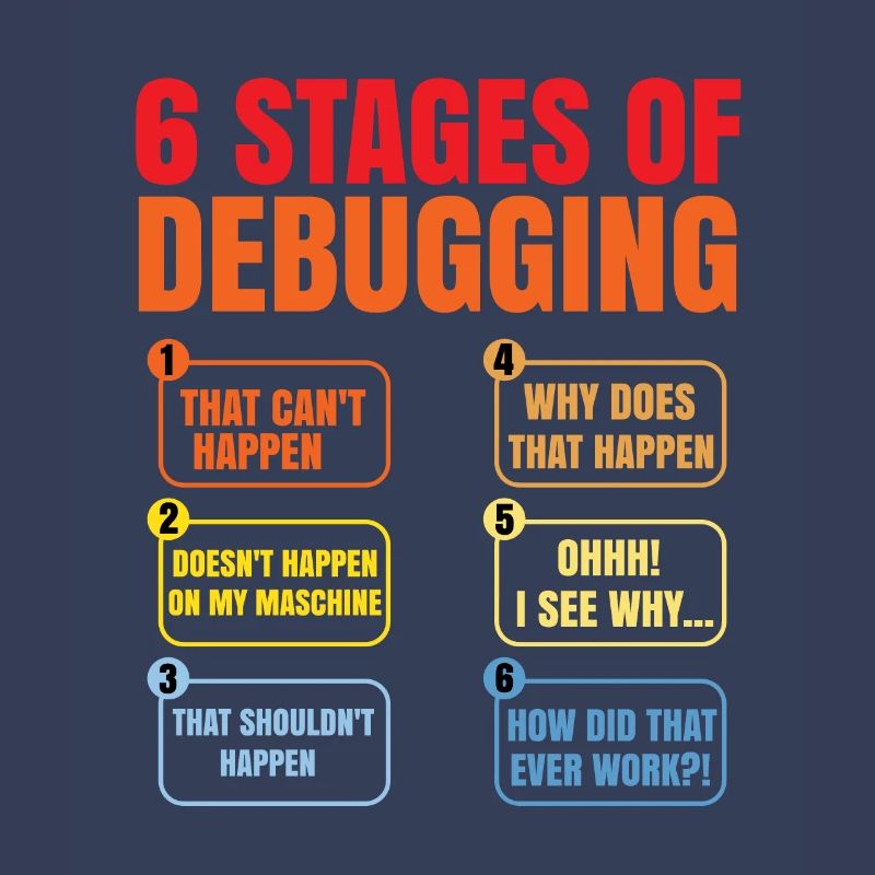 6 Stages Of Debugging Coder Programmer Software De