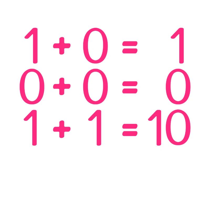 Informatik Regeln Programmierer