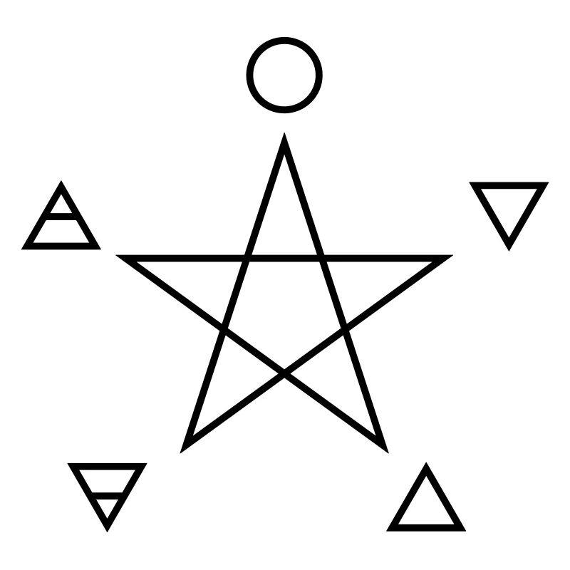 Pentagram, elements, spirit, magic symbol
